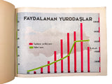 [DATA VISUALIZATION / STATISTICS OF THE ENLIGHTENMENT OF THE YOUNG REPUBLICAN TURKEY] C.H.P. Halkevleri - Halkodaları 1932-1942.