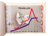[DATA VISUALIZATION / STATISTICS OF THE ENLIGHTENMENT OF THE YOUNG REPUBLICAN TURKEY] C.H.P. Halkevleri - Halkodaları 1932-1942.