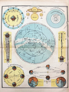 [DATA VISUALIZATION / ATLAS OF THE NEW TURKEY] Mekteblilere Cumhuriyet atlasi: Kitaât-i hamse, kürre-yi müceseme ve kürre-yi musattaha ile... [i.e., The Republican Atlas for students, including maps of the five continents,...