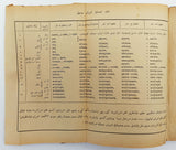 [RUSSIAN LANGUAGE SKILLS FOR THE OTTOMAN MILITARY ACADEMY] Uchitel' chteniia Russkago iazika = Rusça kiraat muallimi: Bi'rade seniyye-i hazret-i sehriyârî Mekteb-i Fünûn-i Harbiye-i mülûkânelerinde tedrîs edilmek üzere tab' ve temsîl kilinmisdir...