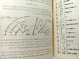 [TELEGRAPH MANUAL IN OTTOMAN TURKISH] Telgraf elifbâsi. [i.e. Telgraph alphabet]