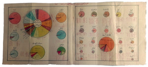 [PLATE / DEMOGRAPHY / ORIGINS OF THE PEOPLES IN EUROPE & USA] Hükûmât-i muhtelîfede mevcûd akvâmin kavmiyetini gösterir levha. [i.e. showing the origins of existing communities in various countries [in Europe & USA]].