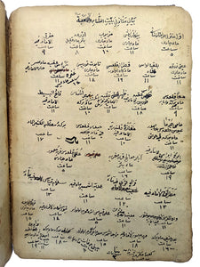 [ARABIC MANUSCRIPT / RITES AND ROUTES FOR PILGRIMAGE AND TRAVELERS] Manâsik al-Hajj. Calligrapher and copied by Ahmed b. Muhammed b. Suleyman.